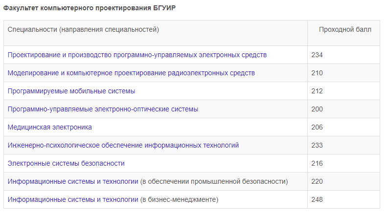 Бру специальности и проходные